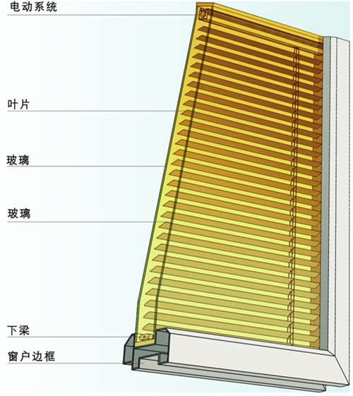 關于中空玻璃內置百葉門窗的那些事