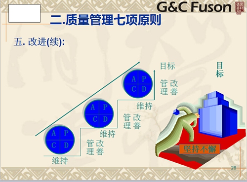 德國(guó)富軒門窗ISO9001